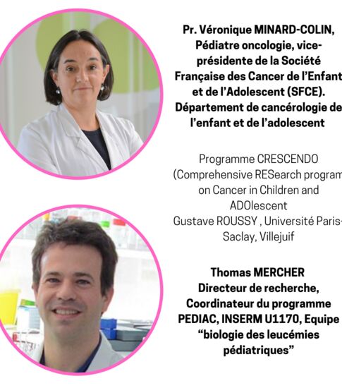 Cancers Pédiatriques : de formidables progrès ces dernières années mais encore beaucoup d’efforts et de recherches nécessaires pour guérir plus et guérir mieux !