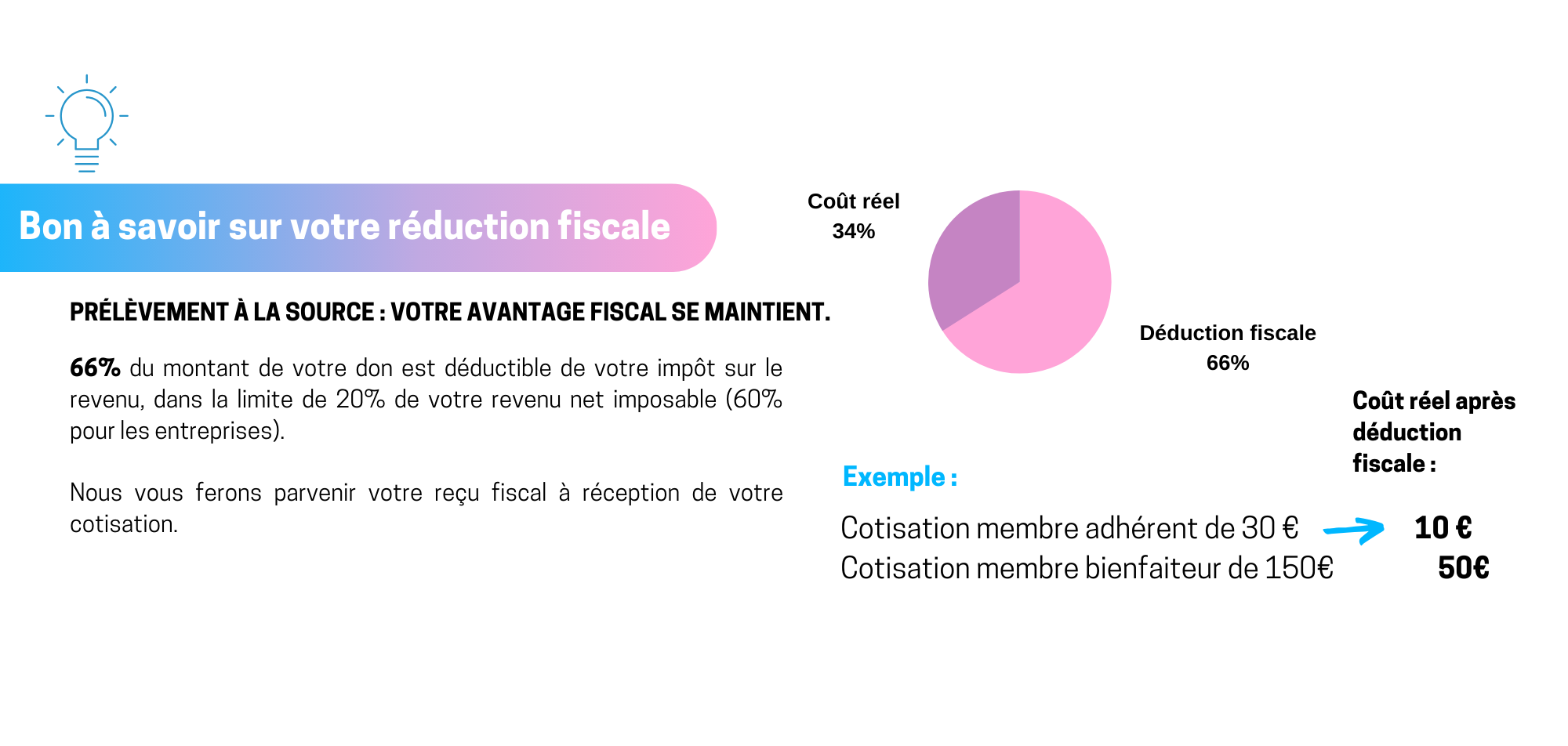 Déduction fiscale adhérent